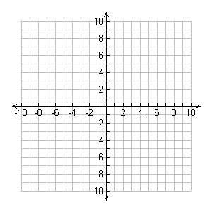 Four Quadrant Graph